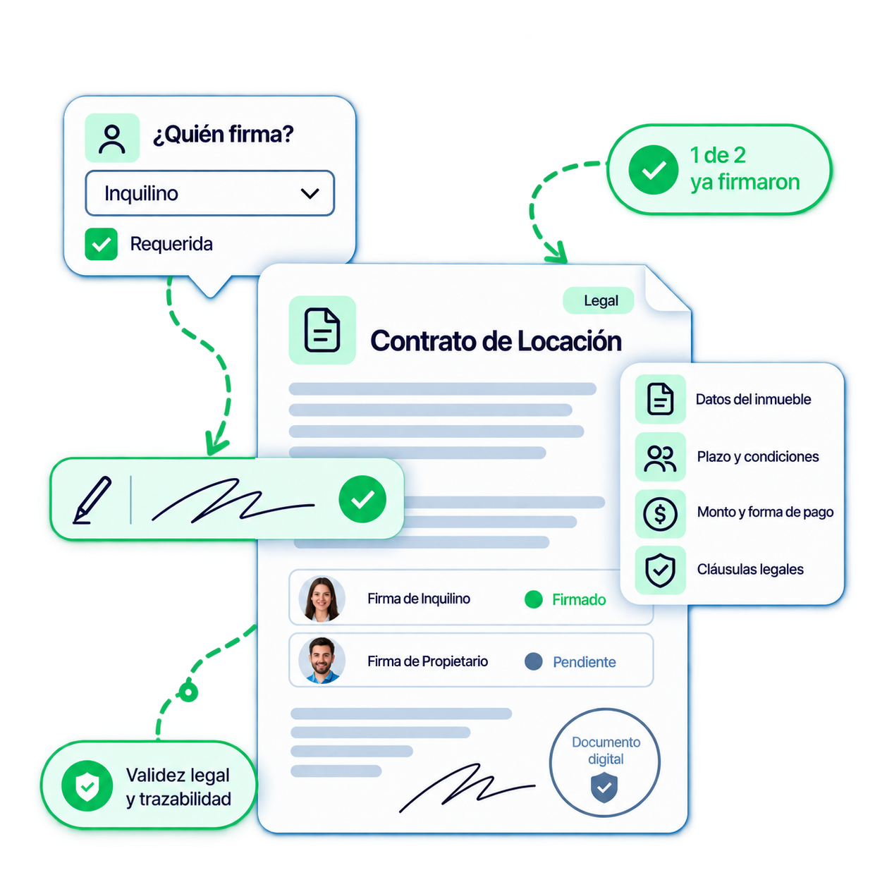 Contrato de locación con firmantes, estado de firma y validez legal
